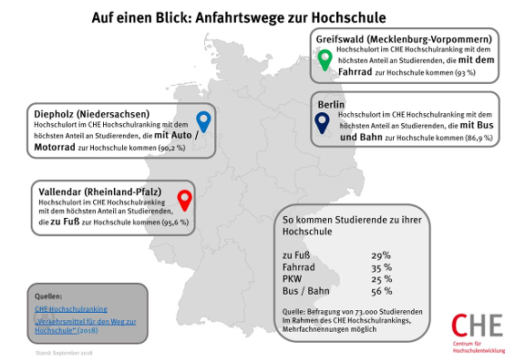 Grafik_Wege_zur_Hochschule_web_2167